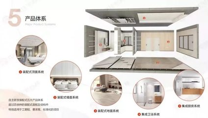 建筑裝潢 藝術(shù)與功能的完美融合